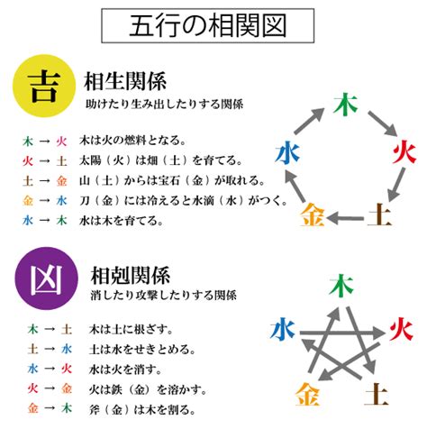 金命和土命 姓名判断 三才配置